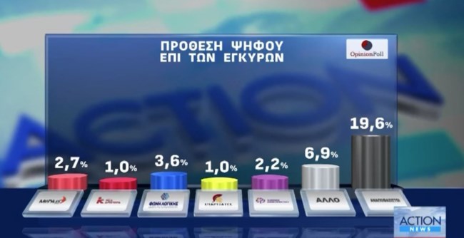 ΔΗΜΟΣΚΟΠΗΣΗ OPINION POLL 08