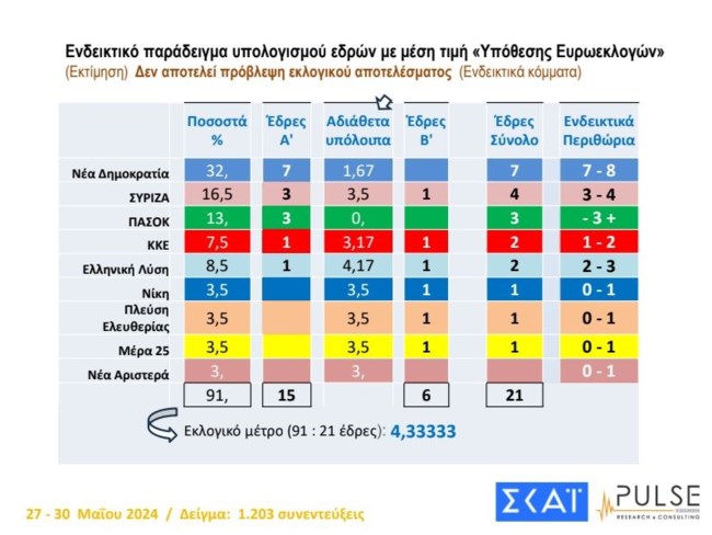 εδρες