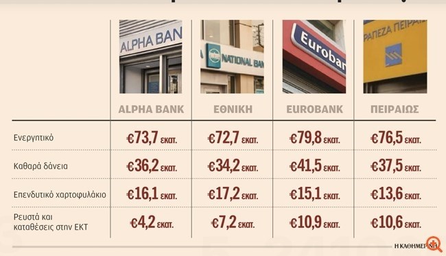 Το θερμοκήπιο των τραπεζών