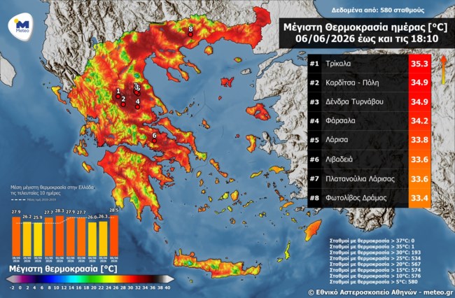 ΘΕΡΜΟΚΡΑΣΙΑ 6/6