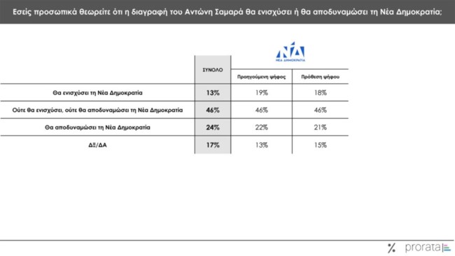δημοσκοπηση