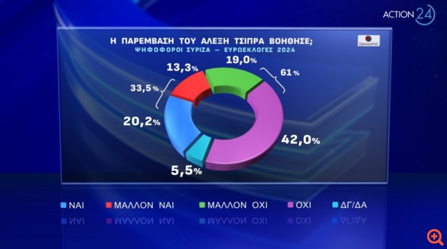 Δημοσκόπηση Opinion Poll