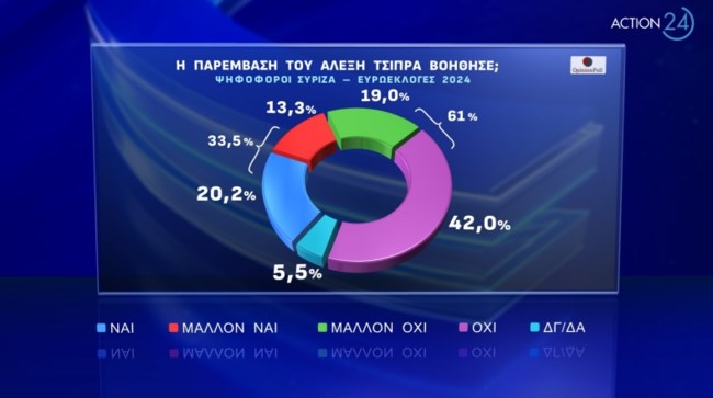 Δημοσκόπηση Opinion Poll