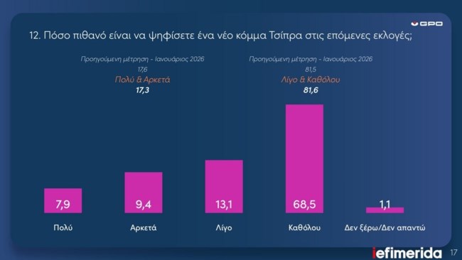 ΔΗΜΟΣΚΟΠΗΣΗ