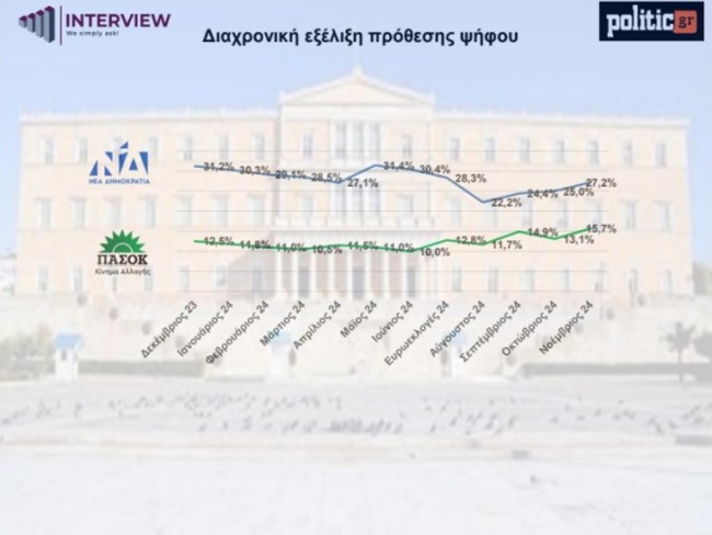 ΔΗΜΟΣΚΟΠΗΣΗ iNTERVIEW
