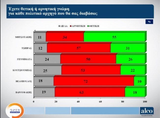 Δημοσκόπηση ALCO