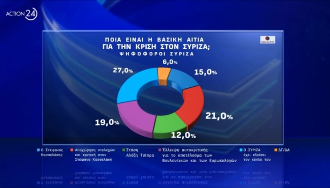 Δημοσκόπηση Opinion Poll