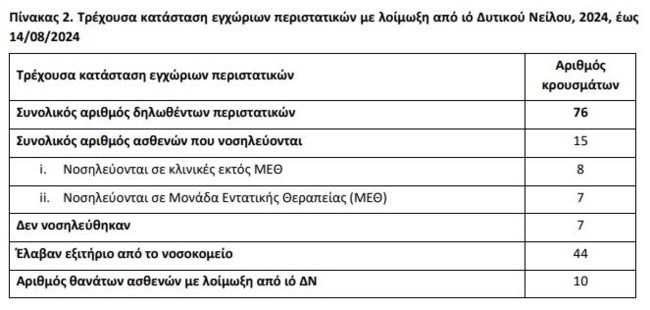 ΙΟΣ ΔΥΤΙΚΟΥ ΝΕΙΛΟΥ