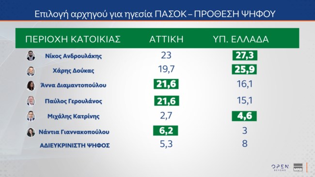 Δημοσκόπηση MRB