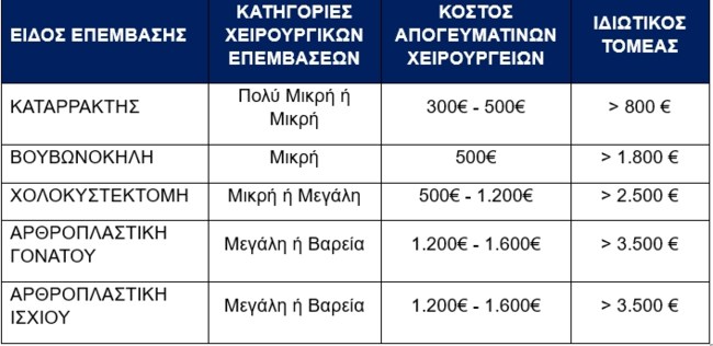 ΧΕΙΡΟΥΡΓΕΙΑ 2