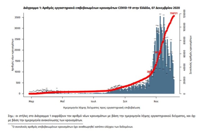διαγραμμα