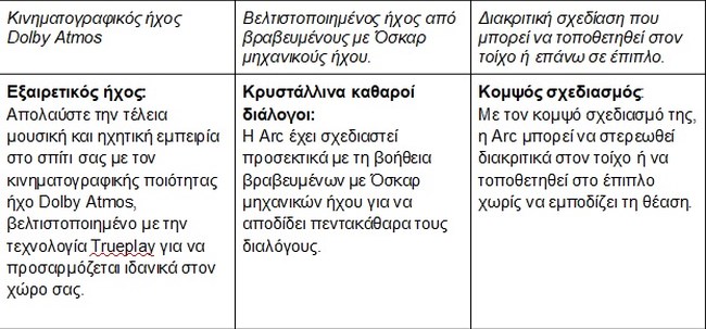 Πινακας