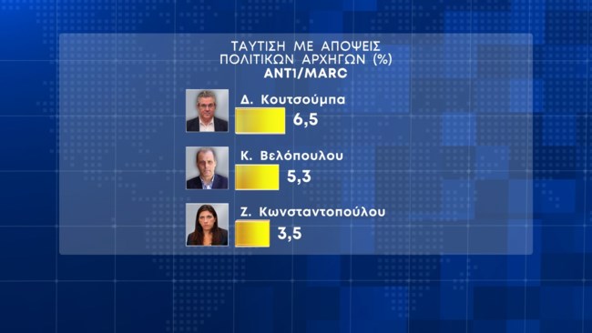 Δημοσκόπηση Marc
