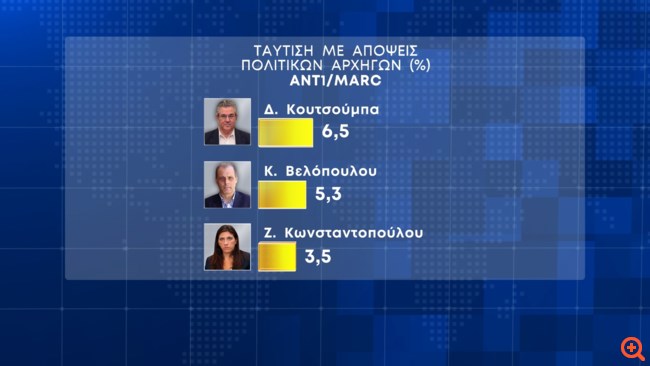 Δημοσκόπηση Marc
