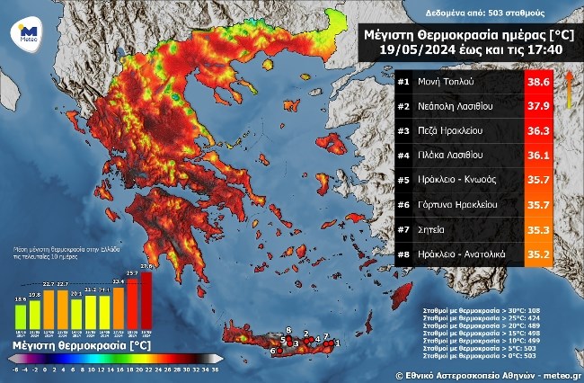 Καιρός: Παραμένει η αφρικανική σκόνη - Πού έγραψε πάνω από 38 Κελσίου ο υδράργυρος - Πότε καθαρίζει η ατμόσφαιρα