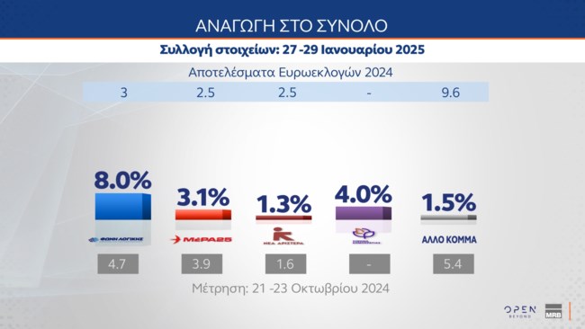 Δημοσκόπηση MRB