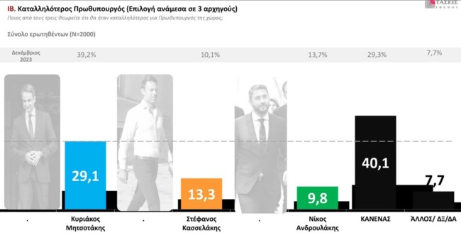 μρβ 4