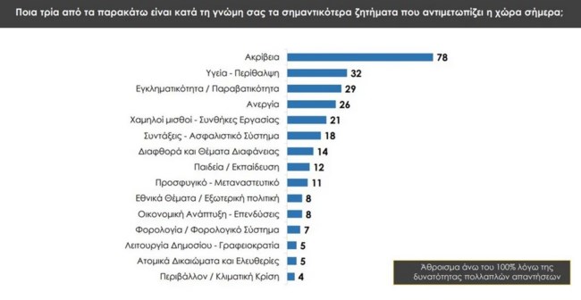 ΔΗΜΟΣΚΟΠΗΣΗ PRORATA
