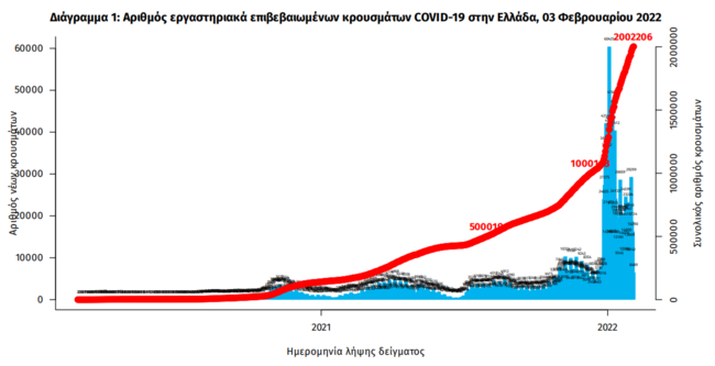 ΕΟΔΥ