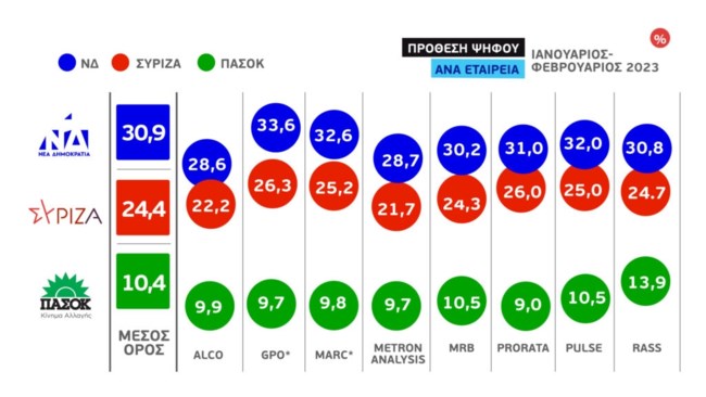 δημοσκόπηση ΕΡΤ