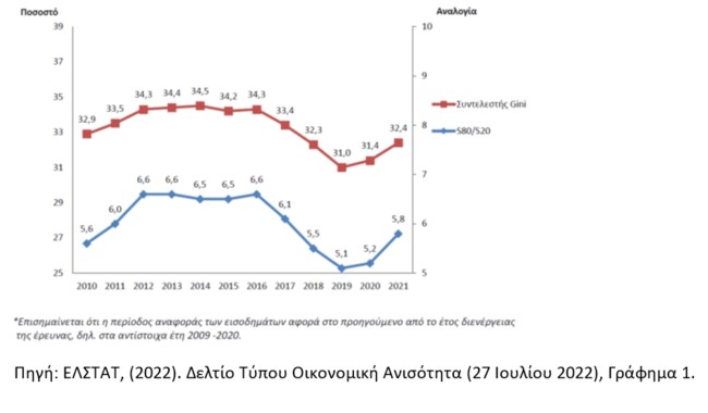  Για την προοπτική της ελληνικής οικονομίας απαιτείται αλλαγή πολιτικής