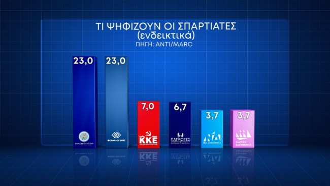 σπαρτιατες