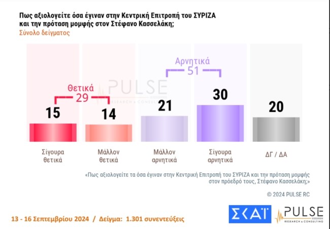 ΣΥΡΙΖΑ ΚΕ