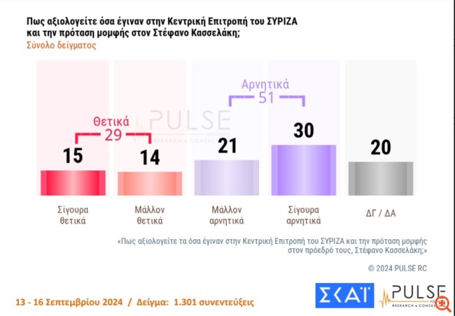 ΣΥΡΙΖΑ ΚΕ