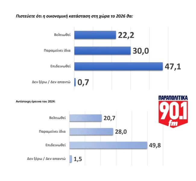 ΔΗΜΟΣΚΟΠΗΣΗ GPO