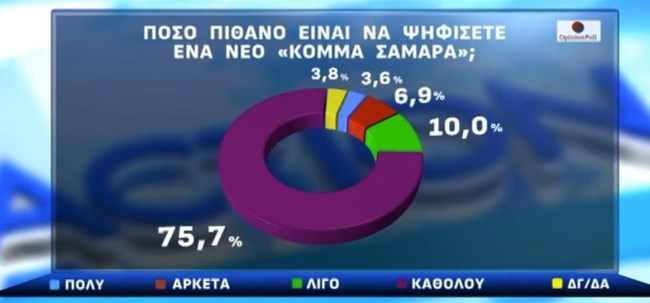 ΔΗΜΟΣΚΟΠΗΣΗ OPINION POLL