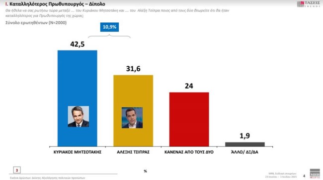 Καταλληλότητα 2