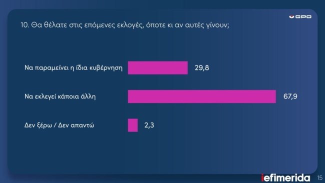 ΔΗΜΟΣΚΟΠΗΣΗ