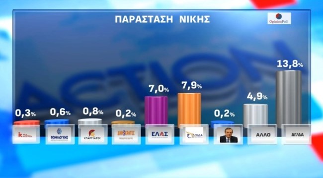 ΔΗΜΟΣΚΟΠΗΣΗ OPINION POLL