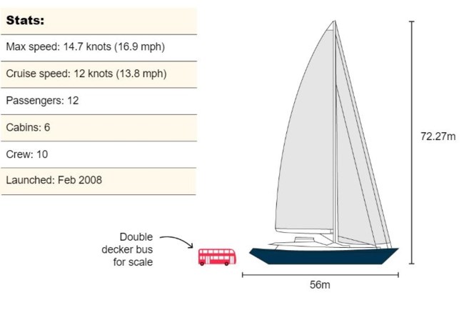ΝΑΥΑΓΙΟ ΣΤΗ ΣΙΚΕΛΙΑ