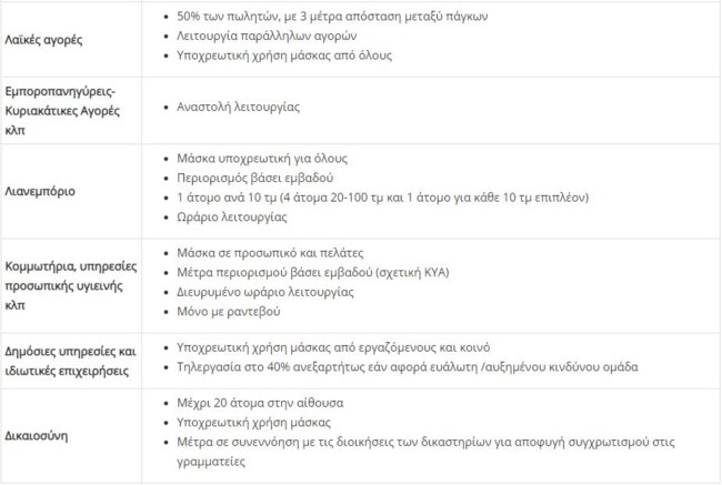 επιπεδο 3 5