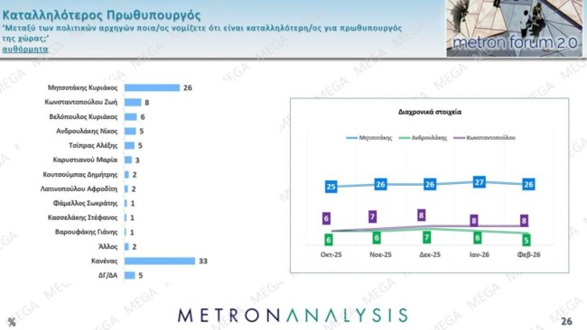 καταλληλοτερος