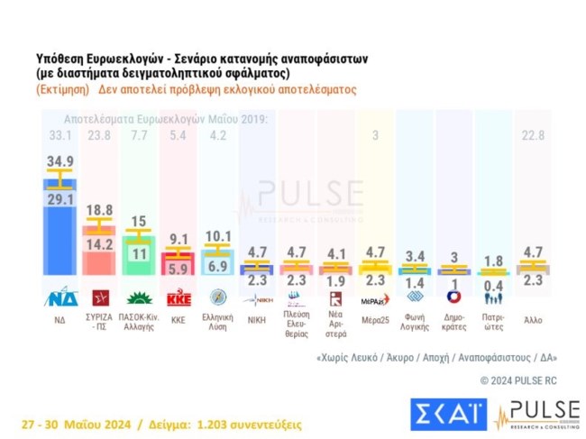 εκτιμηση 2