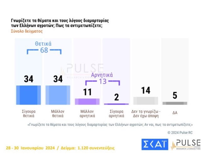 αγροτες