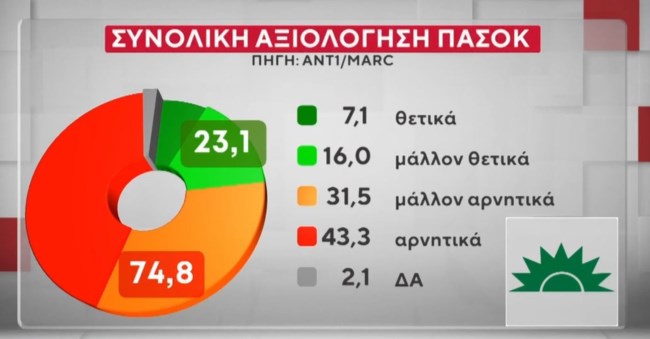 ΔΗΜΟΣΚΟΠΗΣΗ MARC