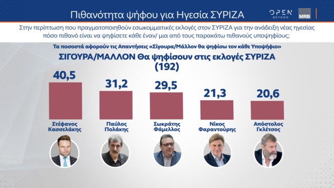 ΣΥΡΙΖΑ