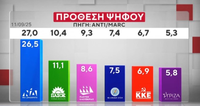 ΔΗΜΟΣΚΟΠΗΣΗ MARC