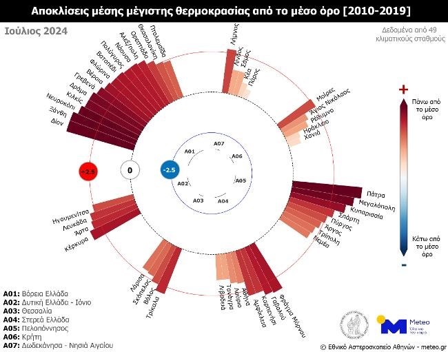 ΜΕΤΕΟ