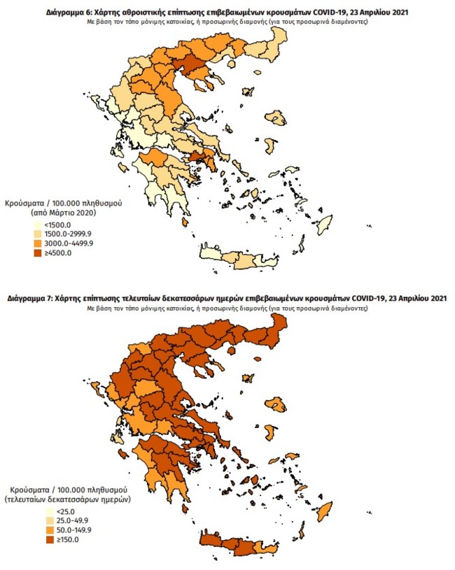 γραφημα