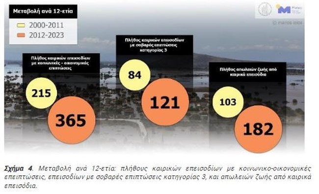 μετεο