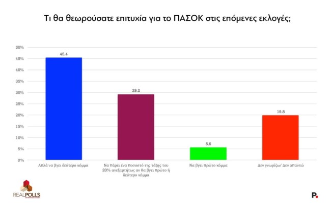 πασοκ
