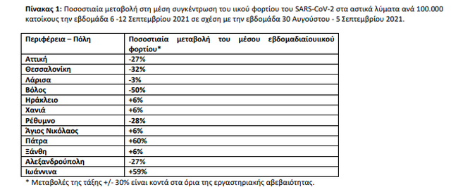 λυματα
