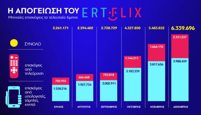 ert marc