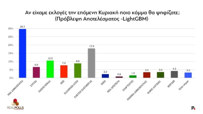 REAL POLLS