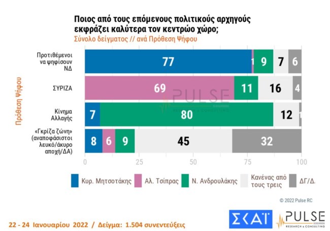 δημοσοπηση