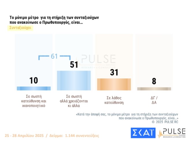 Δημοσκόπηση Pulse